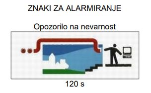 znak za nevarnost